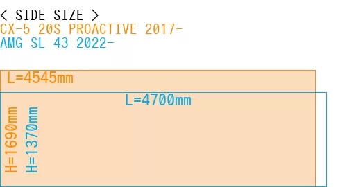 #CX-5 20S PROACTIVE 2017- + AMG SL 43 2022-